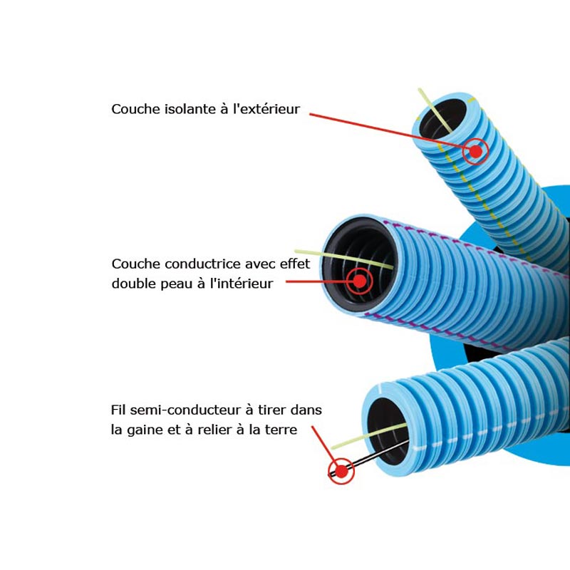 BIO ELECTRICITE - FLEXARAY_ONDIAG