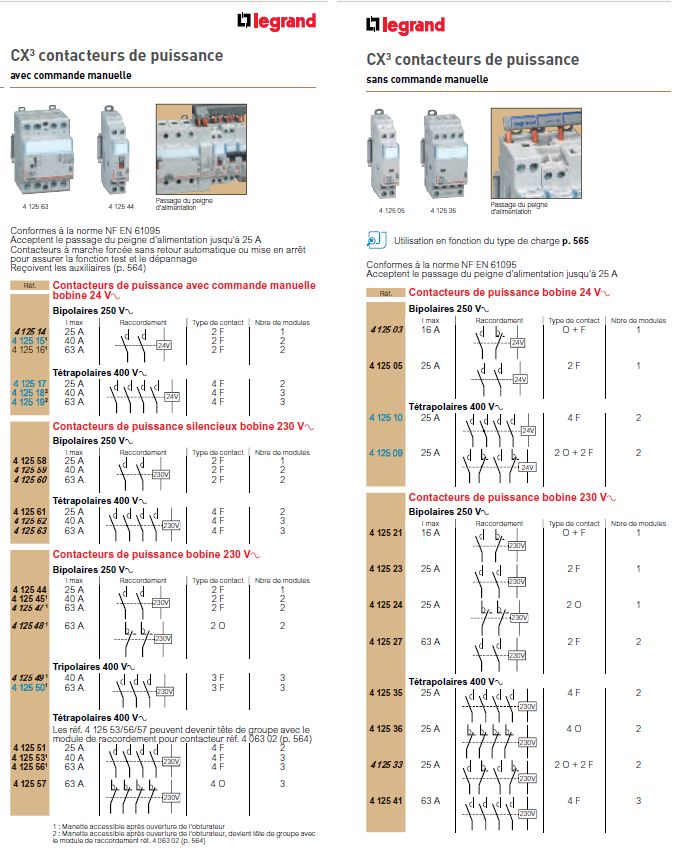 Datasheet contacteur de puissance LEGRAND - ONDIAG