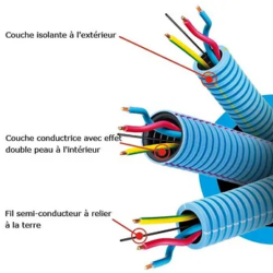 BIO ELECTRICITE - Gaine flex a ray ONDIAG